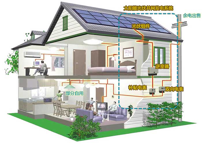 家庭户用太阳能并网发电系统-10KW