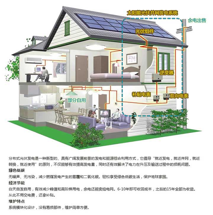 家庭户用太阳能并网发电系统-2KW