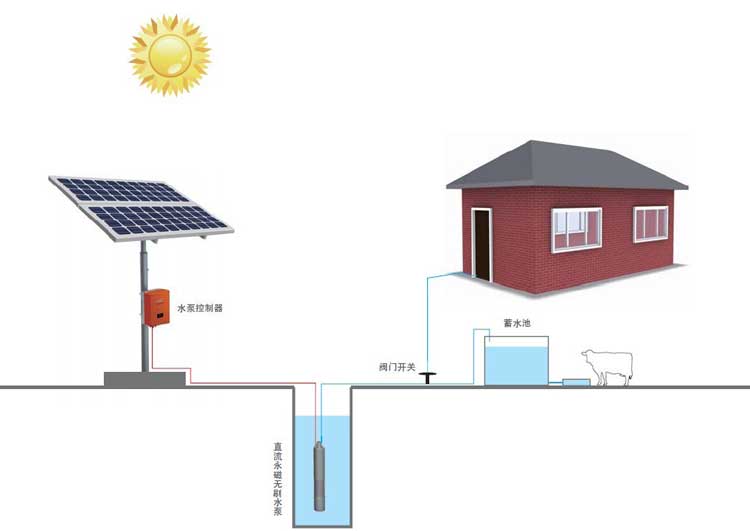 太阳能离网水泵系统-2.2KW