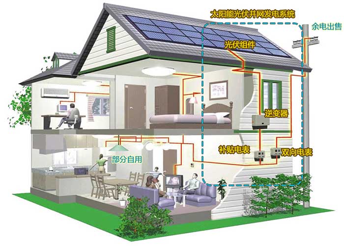 离网光伏发电系统解决方案-100kw