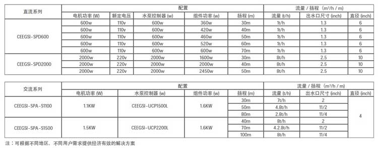 太阳能离网水泵系统-2.2KW